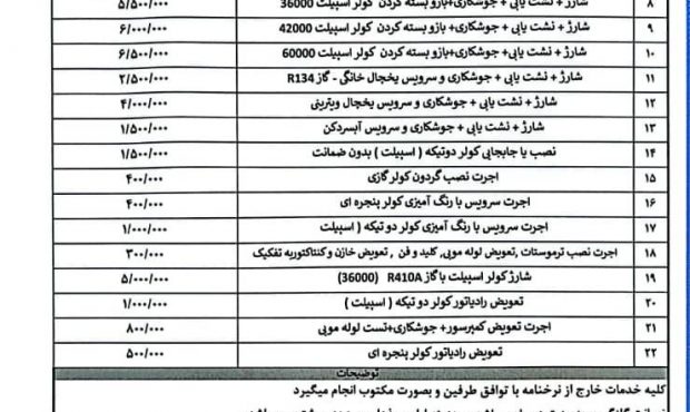 فقط نرخنامه کافی نیست/نظارت و بازرسی ها بصورت محسوس و نامحسوس داشته باشید+عکس